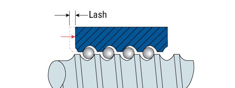 What-is-Ball-Screw-Backlash What-is-Ball-Screw-Backlash