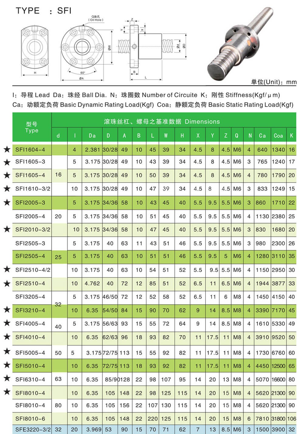 SFI-Ball-Screw-Dimensions SFI-Ball-Screw-Dimensions