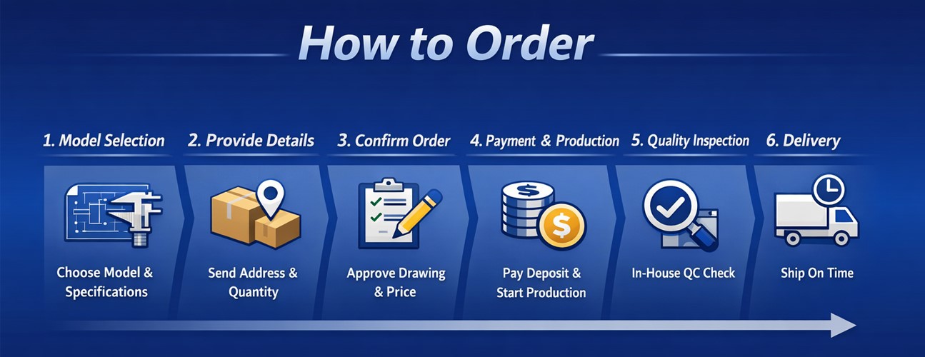 DLY-Ball-Screw-How-to-Order-Process DLY-Ball-Screw-How-to-Order-Process