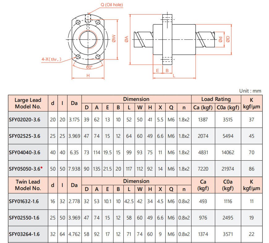 SFY-Ball-Screw-Specifications SFY-Ball-Screw-Specifications